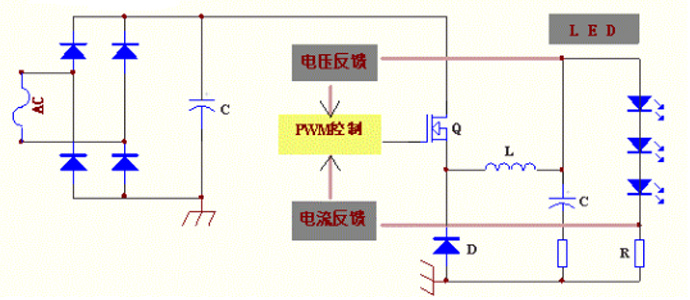 LED驱动方案