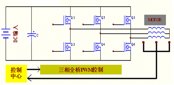 电动车控制器方案：