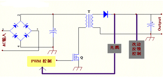 适配器方案：