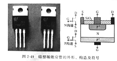 MOS管结型场效应管的电极检测方法