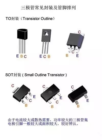 MOS管厂家浅谈三极管常见的封装及管脚排列方式