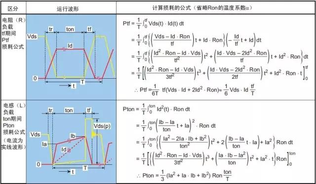 大功率MOS管器件发热损坏