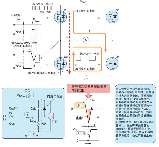 内置二极管破坏