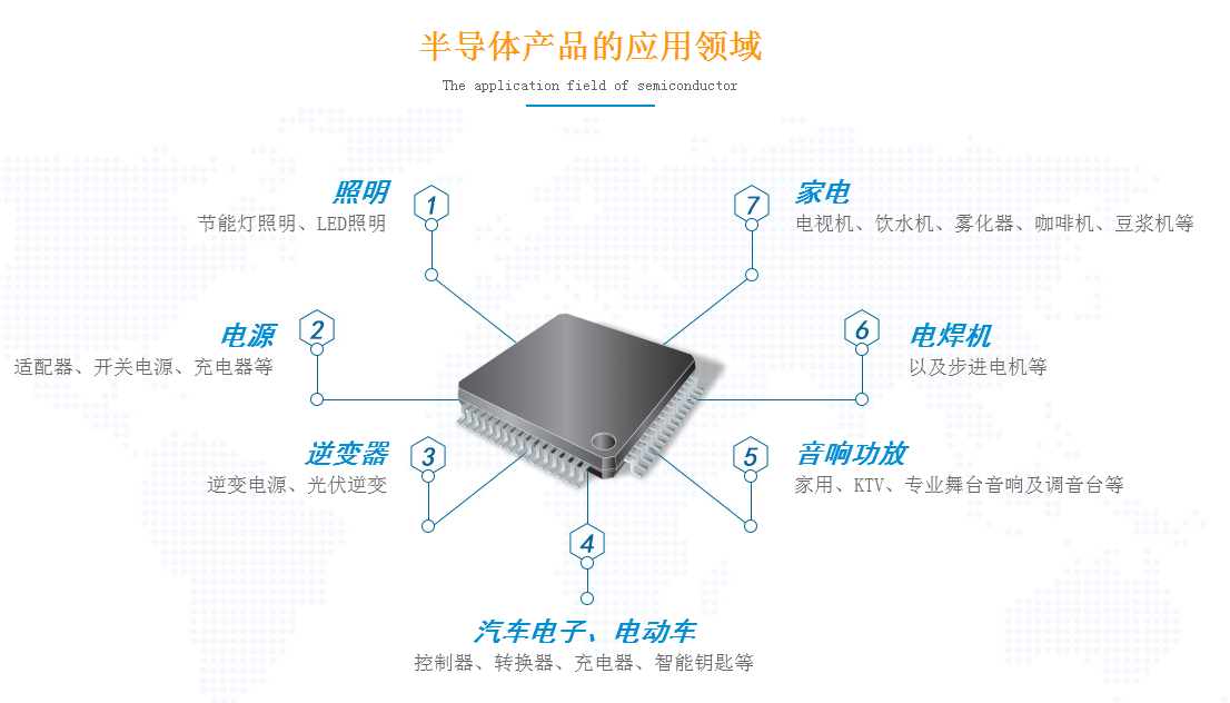 一个好的MOSFET管驱动电路应该具备什么要求才达到标准？