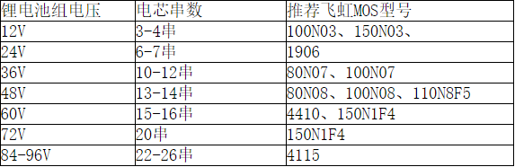 广州MOS管生产厂家