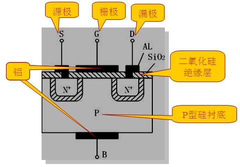 新技术的挑战，如何根据参数选择MOS管？