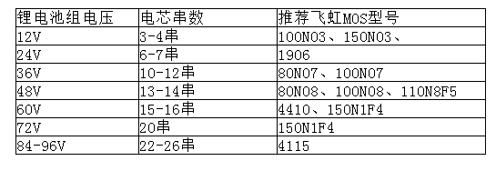 保证锂电池安全使用，选对MOS管型号是关键