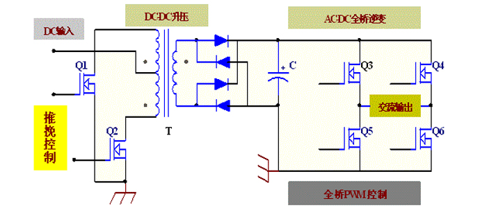 电源逆变器效率与可靠性离不开MOS管内阻参数