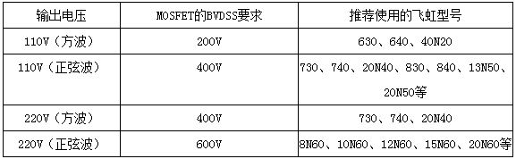 广州MOS管厂