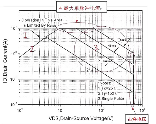 面对MOS管SOA失效，广州飞虹教您如何正确处理