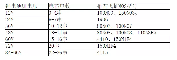 高压mos管