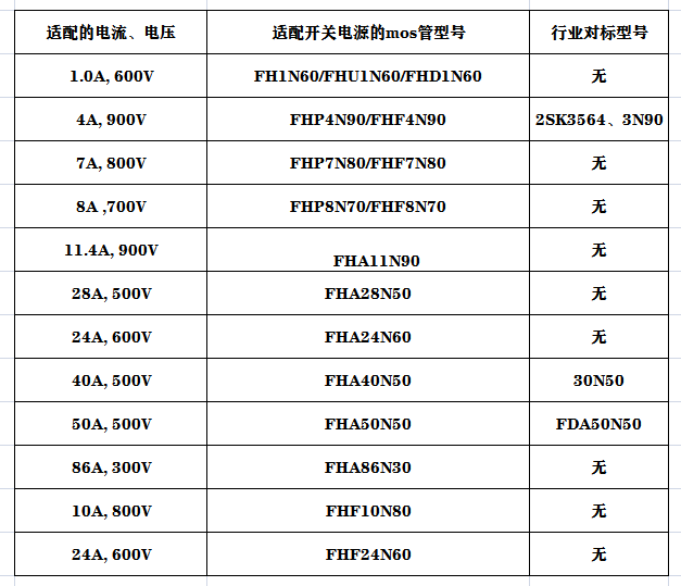 如何为适配不同电流电压的开关电源寻找mos管型号?