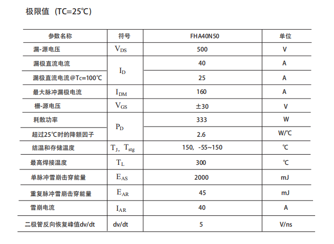 高压mos场效应管