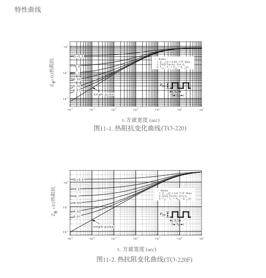 高压功率mos场效应管批发