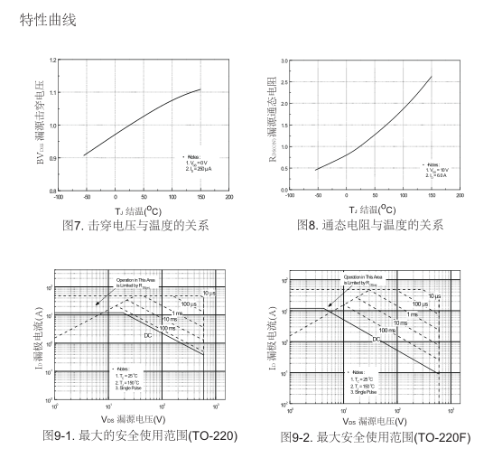 高压h桥pwm马达驱动mos管批发