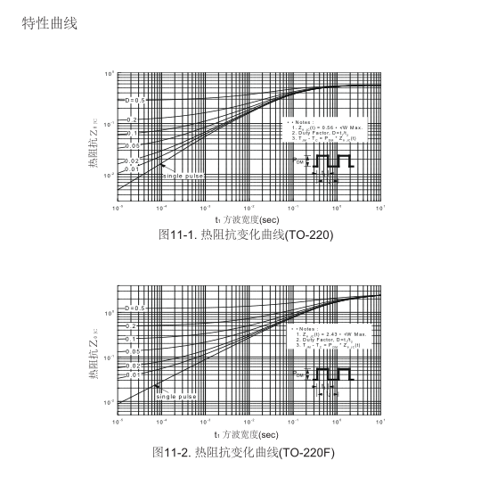 高压大电流mos管生产厂家