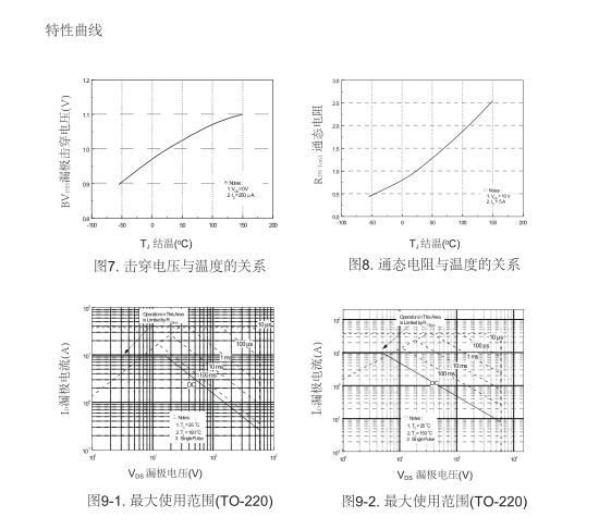 广州高压mos管生产厂家