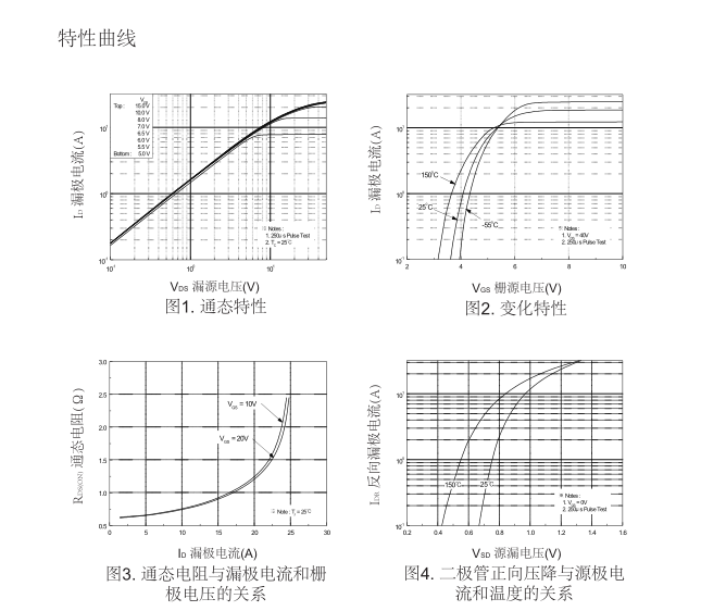 高压to-220f封装mos管批发