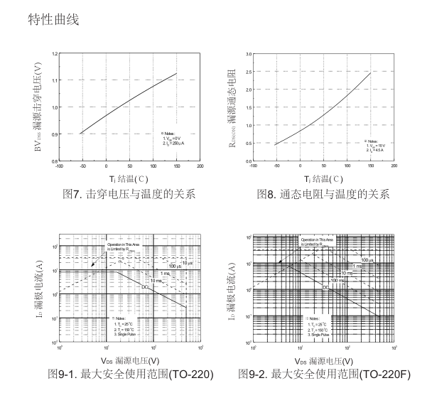 irf840参数国产场效应管替换型号