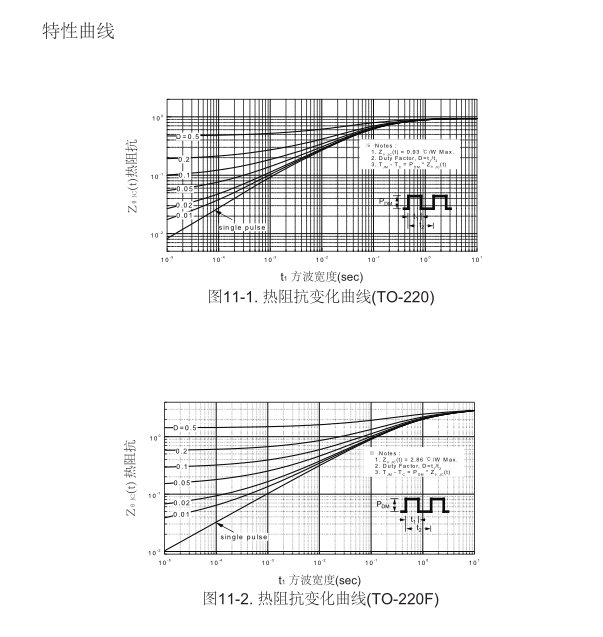 高压h桥pwm马达驱动mos管