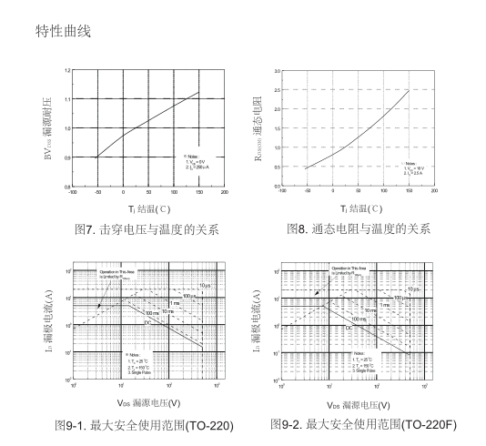 高耐压场效应管生产厂家