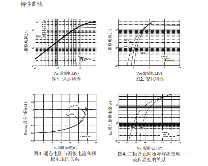 400v,10a,to-220封装场效应管批发