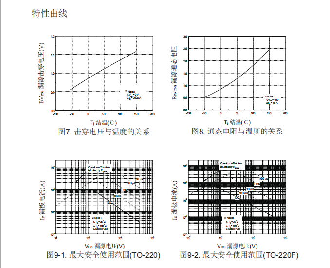 400v10a场效应管生产厂家