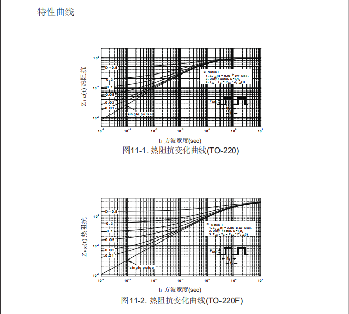 to-220f封装mos管批发