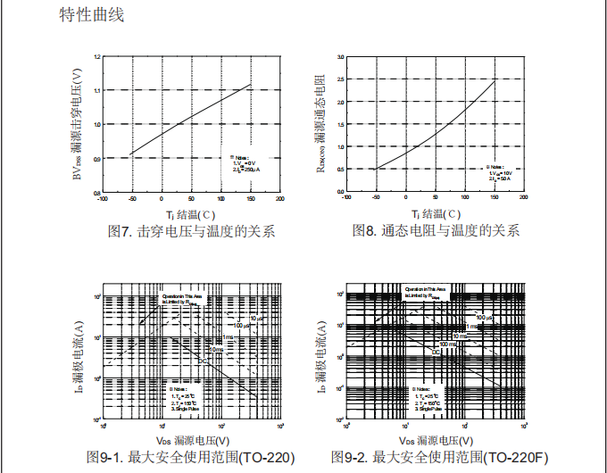 高压h桥pwm马达驱动高耐压mos管