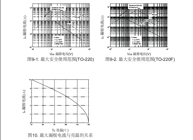 逆变器后级电路场效应管批发