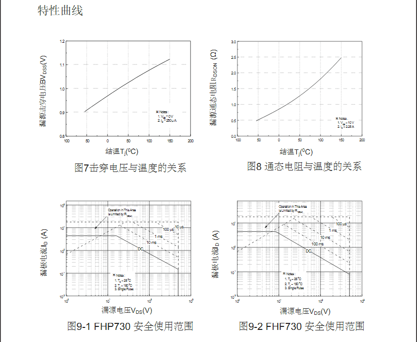 7n40型号场效应管参数