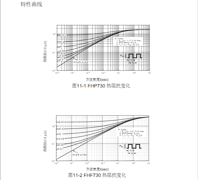 to-220高压功率mos场效应管