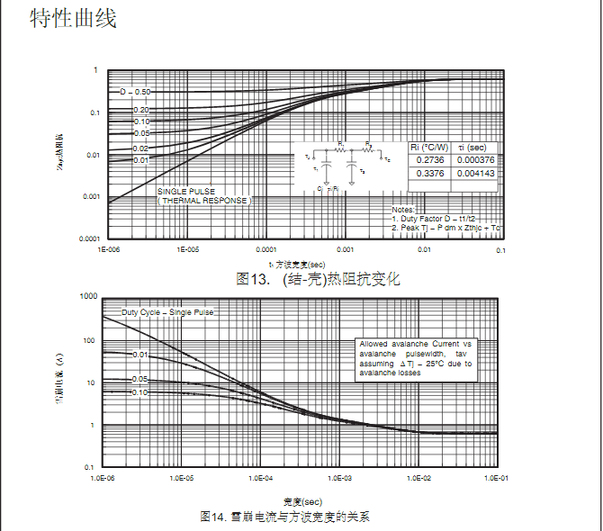to-220封装低压场效应管生产批发