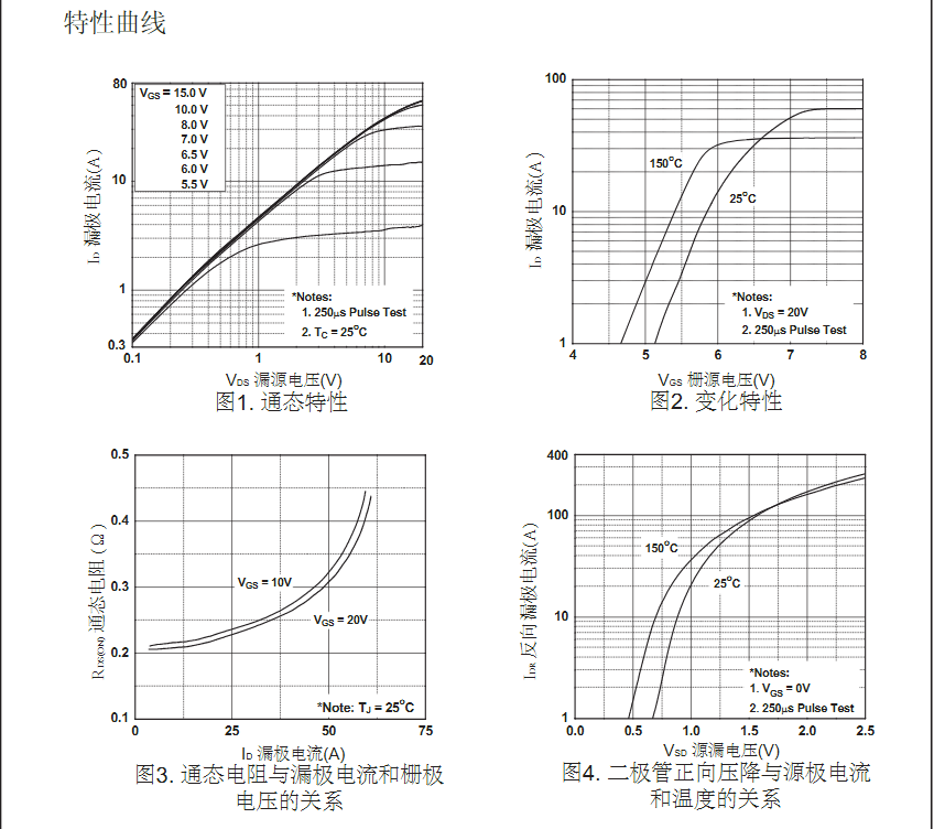 500v20a参数to-220封装场效应管