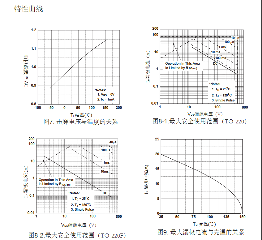 dcac电源转换器500v高压场效应管