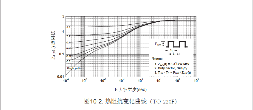 to-220封装20n50场效应管批发