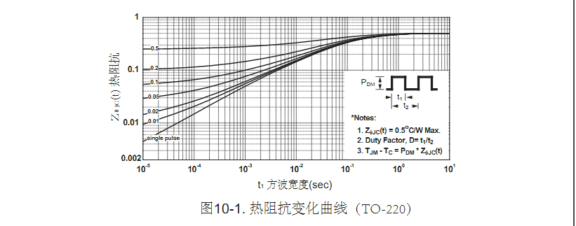 500v20a高压mos管生产厂家