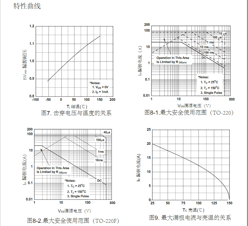 irfp460高压mos管生产厂家