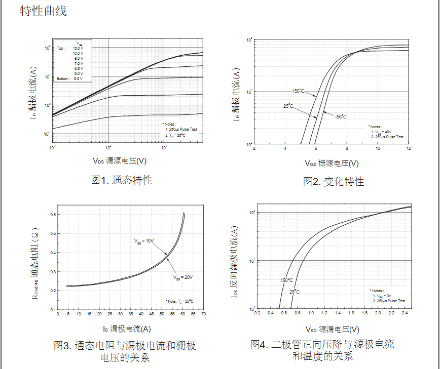 FQP18N50参数场效应管批发价格