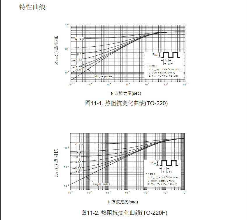 FQP18N50型号mos管生产厂家