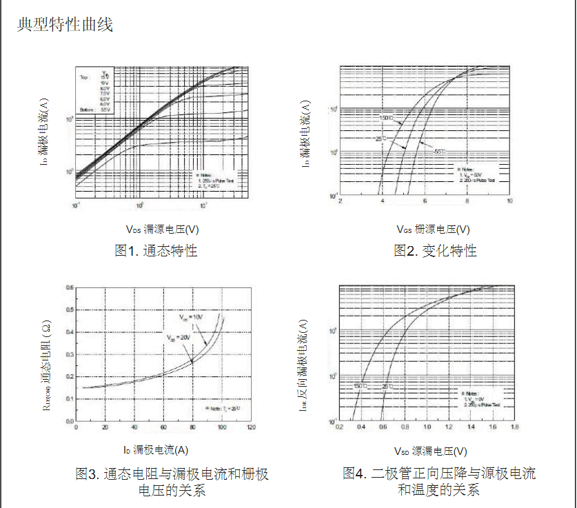 开关电源2SK2837场效应管批发价格