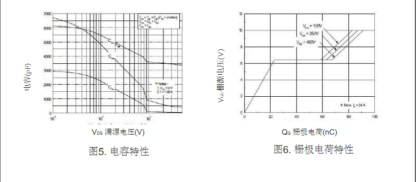 广州开关电源25N50场效应管价格