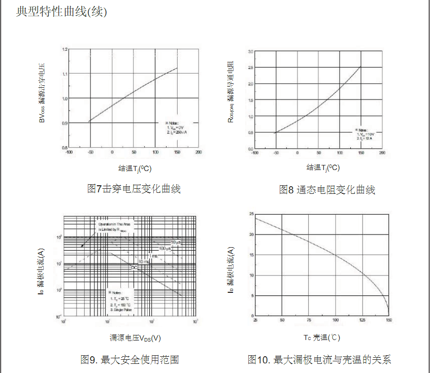 AC-DC开关电源mos场效应管厂家