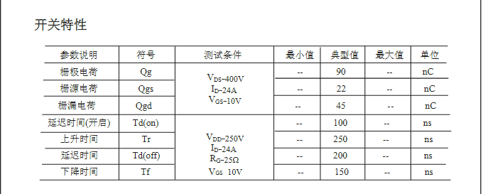 高压H桥PWM马达驱动25N50mos管参数