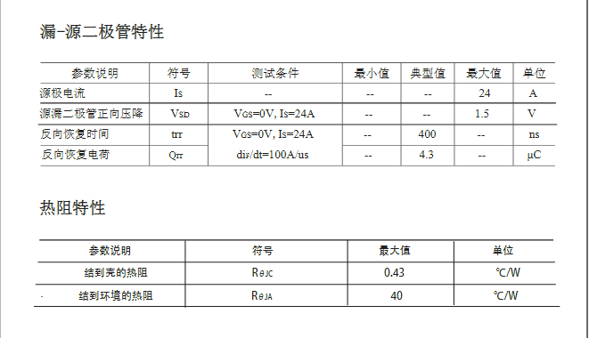 替代高压25N50场效应管