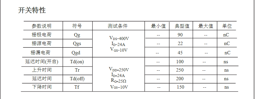 500V24A逆变器后级电路mos管
