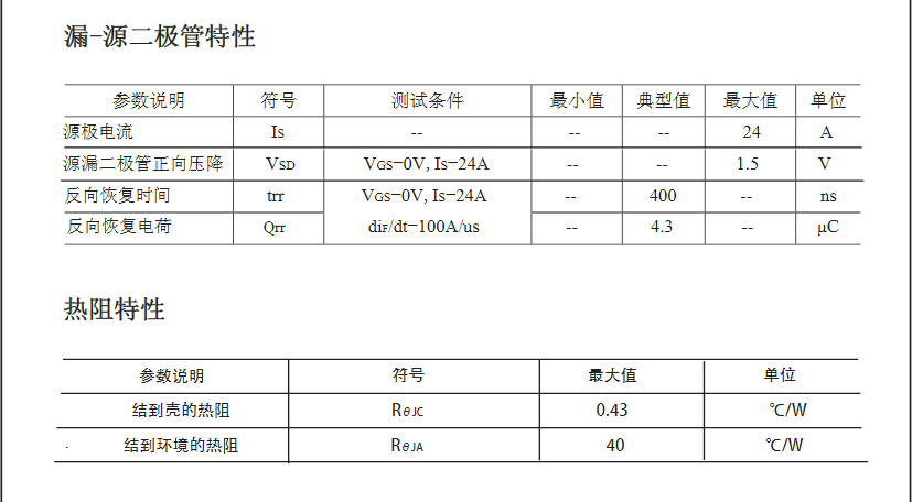 开关电源24A电流2SK2837mos管