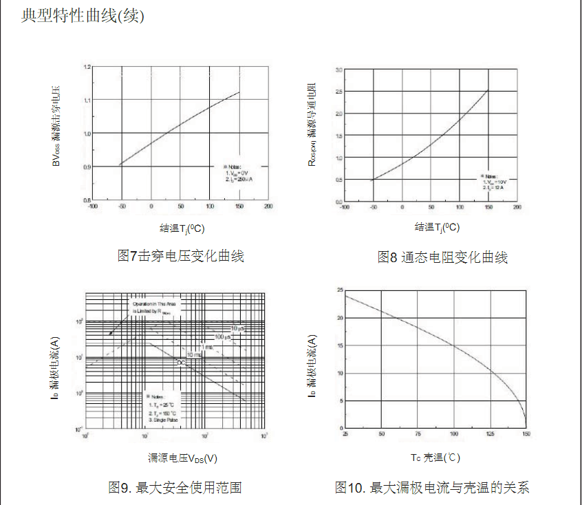 替代高压25N50场效应管厂家