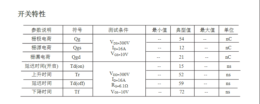 DC-DC电源转换器替代FQP15N60