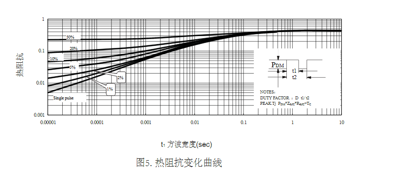 电源转换器替代TK15A60D场效应管